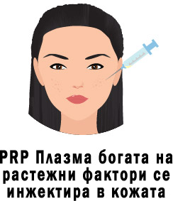 плазмолифтинг плазмолифтинг