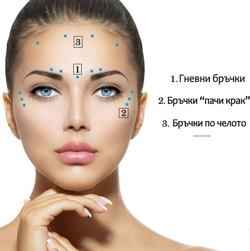 ботокс варна